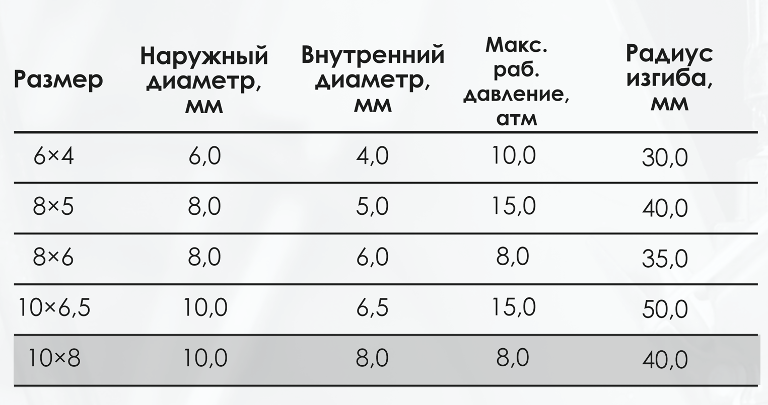 Миниатюра изображения товара 3